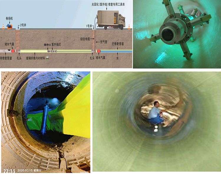 屏边UV-CIPP内衬修复