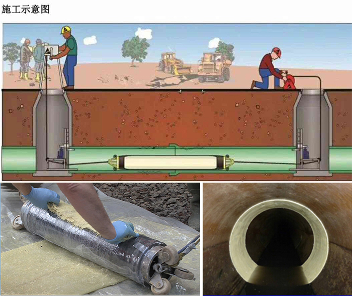 屏边管道局部点状修复